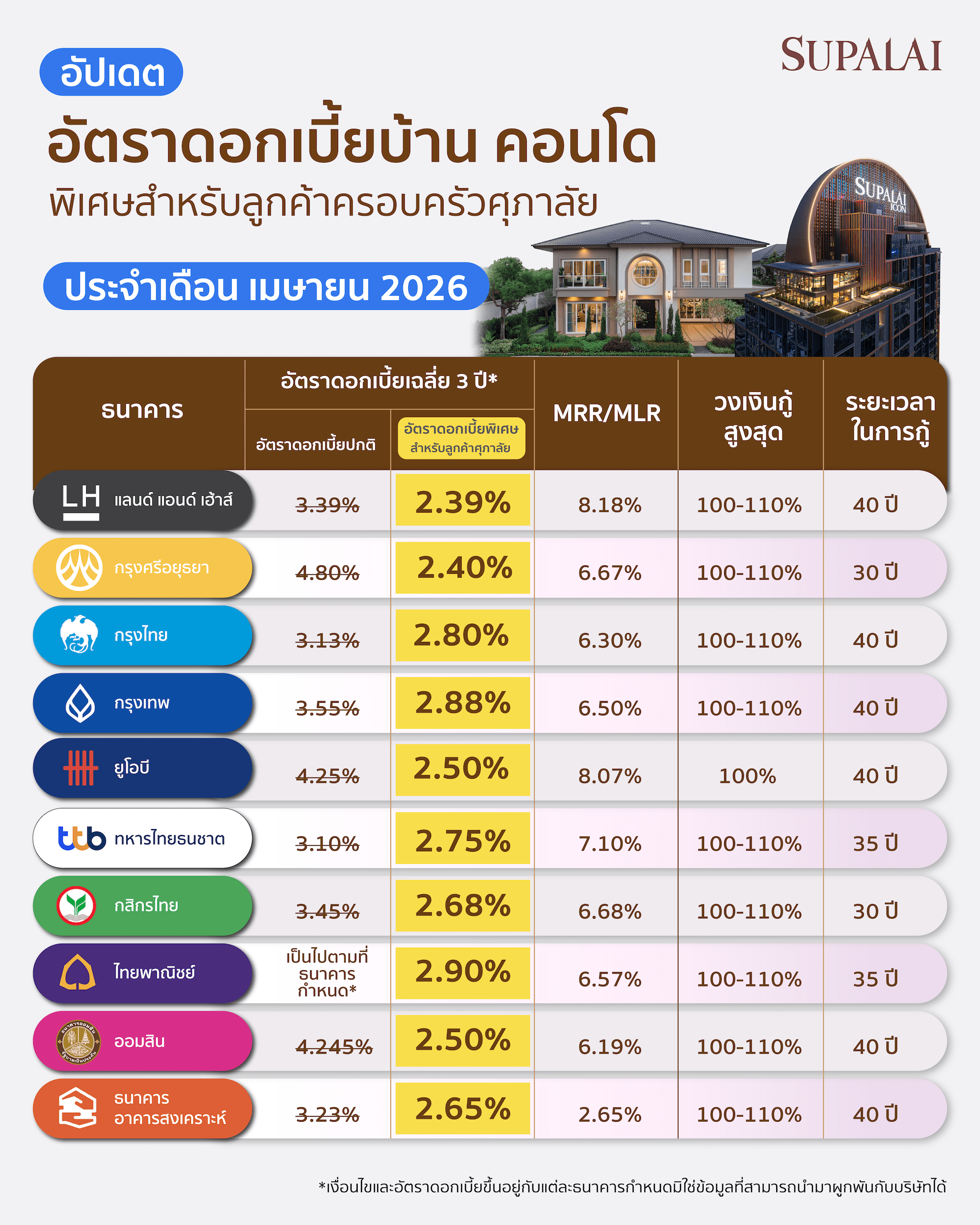 อัตราดอกเบี้ยD2 [Recovered] copy.png